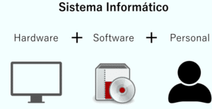 Qué es un Sistema informático? Componentes, características y ejemplos