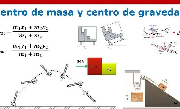 Centro de masa o gravedad - definición - YouTube