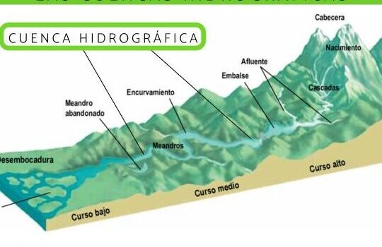 Cuencas hidrográficas: qué son, tipos e importancia - ¡RESUMEN!