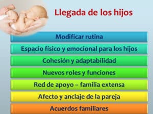 La llegada de los hijos: una nueva experiencia transformadora y ...