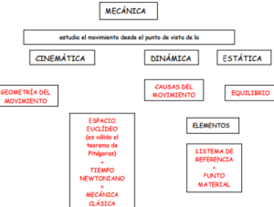 FÍSICA MECÁNICA | Andrés Medina