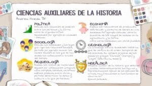 Ciencias auxiliares de la historia