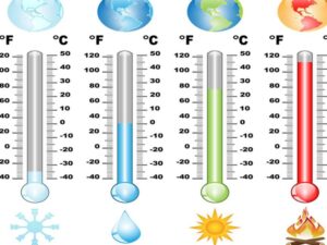 Conversión de temperaturas – Eloradana