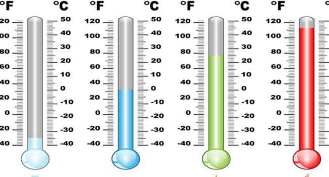 Conversión de temperaturas – Eloradana