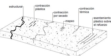 Sobre la expectativa de fisuras en un piso industrial de hormigón ...