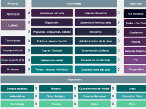 Codimg | Fichas de observación de clase 2.0