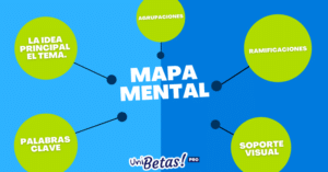 Mapa mental: ¿Cómo hacer un mapa mental? Explicado con ejemplos