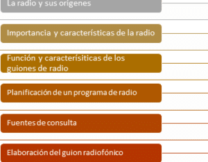 Lectura del guion de radio - Nueva Escuela Mexicana Digital