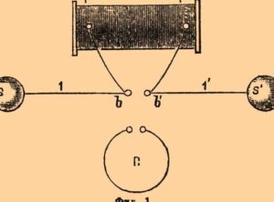 Heinrich Hertz – la chispa que ha pasado a la historia ...