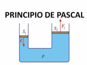 Hidráulica | ¿Qué es y fundamentos teóricos?