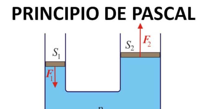 Hidráulica | ¿Qué es y fundamentos teóricos?