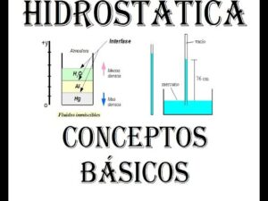 CLASE 1 HIDROSTÁTICA CONCEPTOS BÁSICOS - YouTube