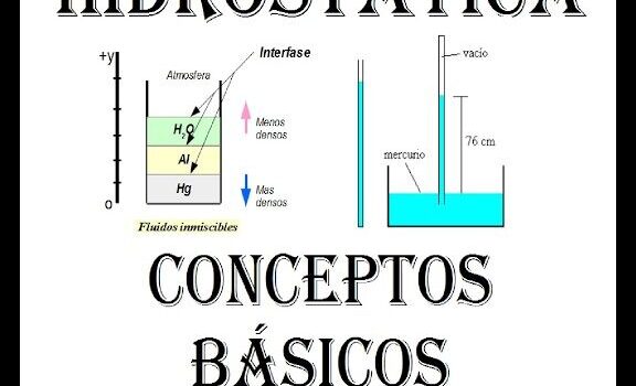 CLASE 1 HIDROSTÁTICA CONCEPTOS BÁSICOS - YouTube