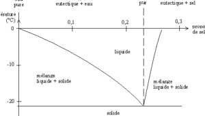 Hielo - Wikipedia, la enciclopedia libre