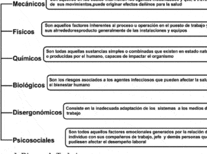 Aspectos de la higiene y seguridad industrial en el área de ...