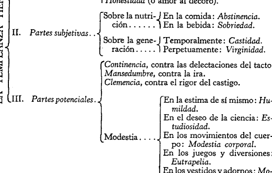 CAP. IV: La virtud de la templanza