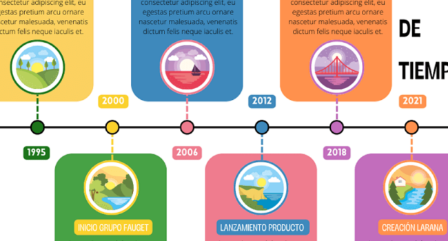 Línea de Tiempo: Qué es, Características y Cómo Hacerla | Tu ...