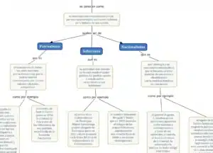 El Mapa Conceptual: Una Herramienta Esencial Para Comprender La ...