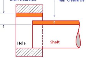 tipos de ajustes: cómo elegir los ajustes correctos en ingeniería ...