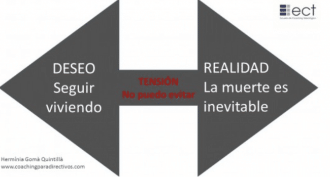 Cómo afrontar conflictos internos – Hermínia Gomà