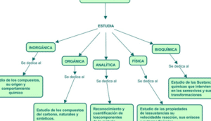 LIBRO INTERACTIVO DE QUÍMICA