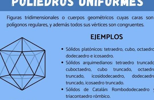 Qué son los poliedros UNIFORMES - ejemplos