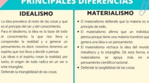 5 diferencias entre IDEALISMO y MATERIALISMO