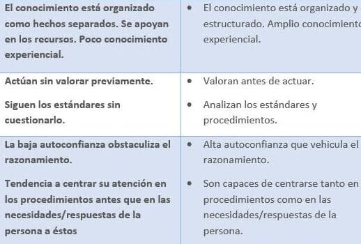 Tema2. Pensamiento crítico