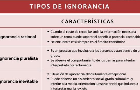 Tipos de ignorancia y sus características