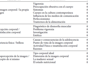 Vista de Nivel de actividad física y la percepción de la imagen ...