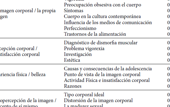 Vista de Nivel de actividad física y la percepción de la imagen ...