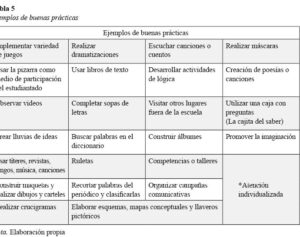 7 LA MEJORA DEL APRENDIZAJE A TRAVÉS DE LAS NUEVAS TECNOLOGÍAS Y ...