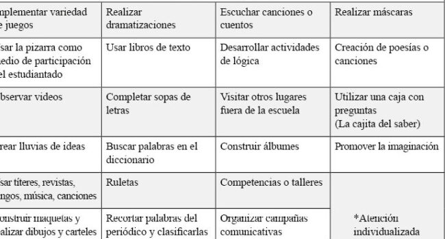 7 LA MEJORA DEL APRENDIZAJE A TRAVÉS DE LAS NUEVAS TECNOLOGÍAS Y ...