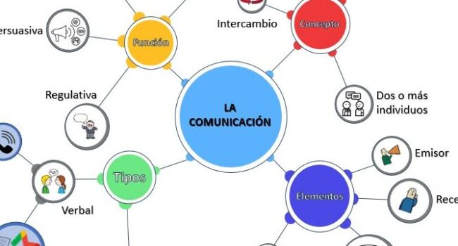 Mapa Mental - Qué es, Características y Ejemplos