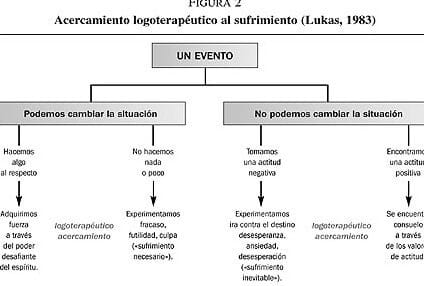 FATIGA POR COMPASIÓN ENTRE EL PERSONAL DE ENFERMERÍA EN LOS ...