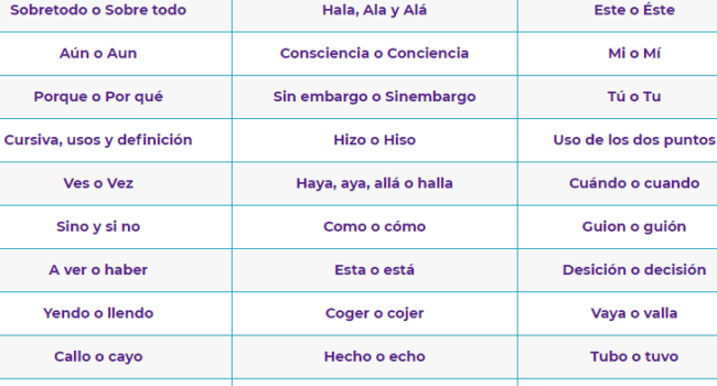 Reglas Ortográficas: aprende la puntuación, la acentuación