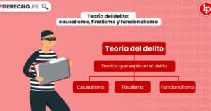 Teoría del delito: causalismo, finalismo y funcionalismo. Bien ...