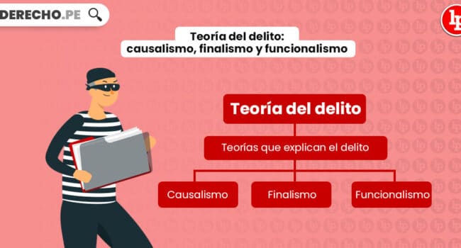 Teoría del delito: causalismo, finalismo y funcionalismo. Bien ...