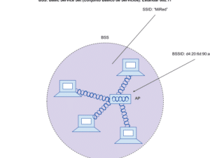 Todo Sobre Redes Inalámbricas Cisco - CCNA Desde Cero