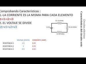 CARACTERISTICAS DEL CIRCUITO SERIE