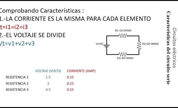 CARACTERISTICAS DEL CIRCUITO SERIE