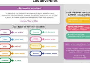 Adverbios de duda (qué son y ejemplos) - Lenguaje.com