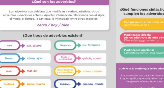 Adverbios de duda (qué son y ejemplos) - Lenguaje.com