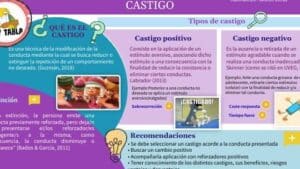 Infografía Castigo