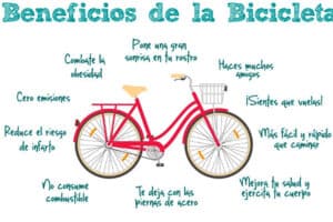 La bicicleta: Una medicina sobre ruedas – Sport Ciclista Bétulo