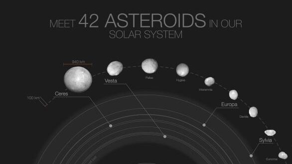 Asteroides: imágenes de los 42 más grandes del Sistema Solar