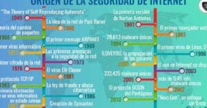 Cuándo Empezó Internet ?: La Historia De La Ciberseguridad. | Le VPN