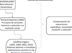 El comportamiento económico desde la perspectiva biológica y ...