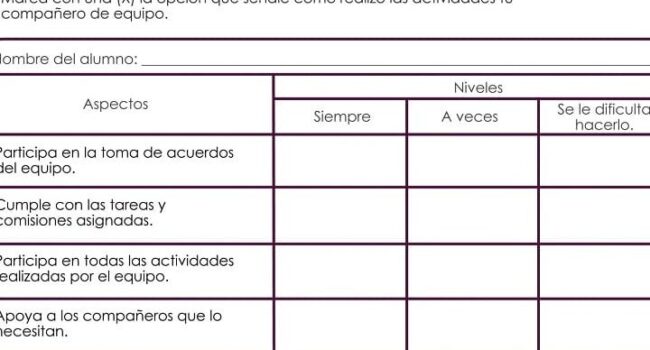 Coevaluación: qué es y cómo llevarla a cabo