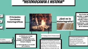 Mapa Mental historia e historiografía